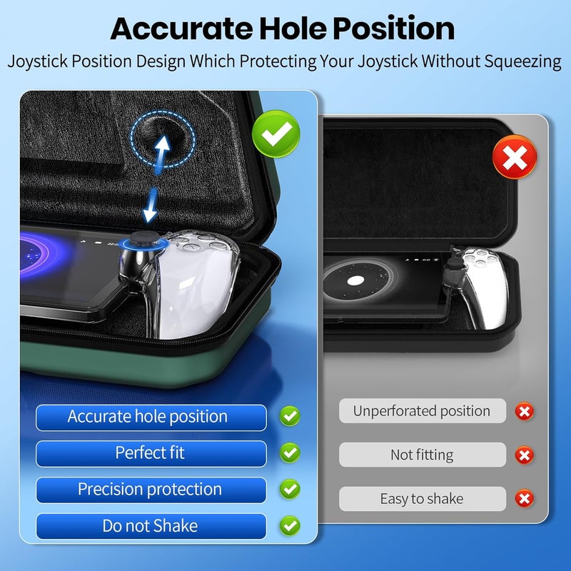 FYOUNG 3 in 1 Accessories Bundle for Playstation Portal, Carrying Case & Hard PC Clear Cover Set with Screen Protector, Protective Shell Portable Travel Handbag for PS5 Portal Remote Player - Image 2